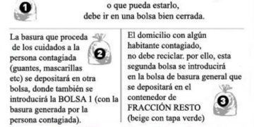CÓMO GESTIONAR LA BASURA DOMÉSTICA DURANTE EL CORONAVIRUS
