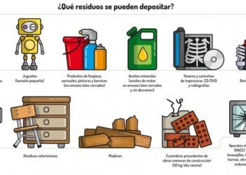 REAPERTURA DE LOS PUNTOS LIMPIOS Y PUNTO LIMPIO MÓVIL