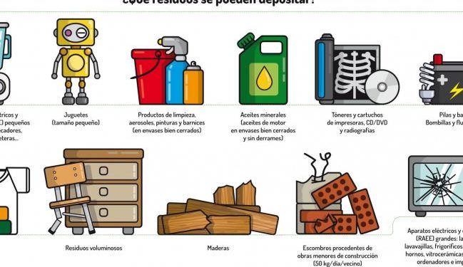 REAPERTURA DE LOS PUNTOS LIMPIOS Y PUNTO LIMPIO MÓVIL